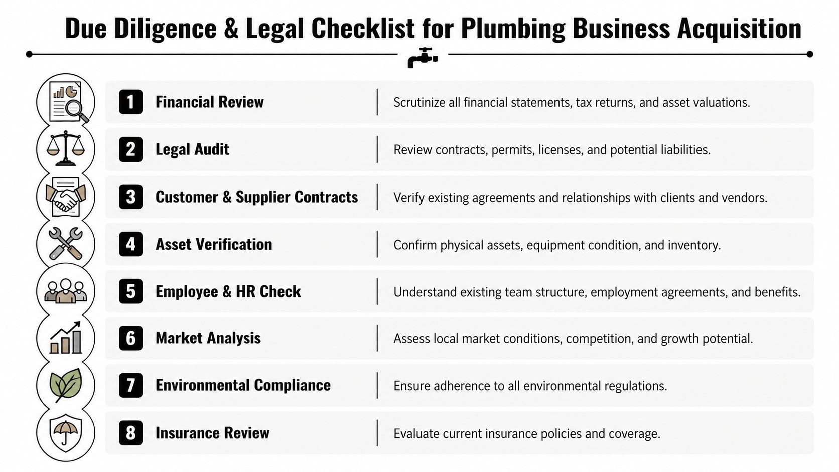 An infographic checklist for due diligence and legal tasks when acquiring a plumbing business.