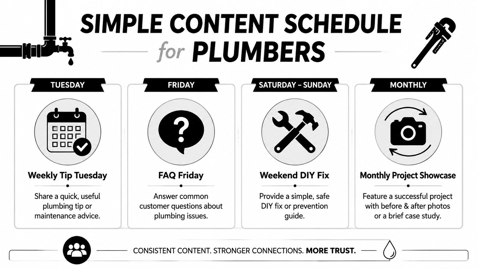 A social media content schedule infographic for plumbers outlining weekly and monthly post themes.