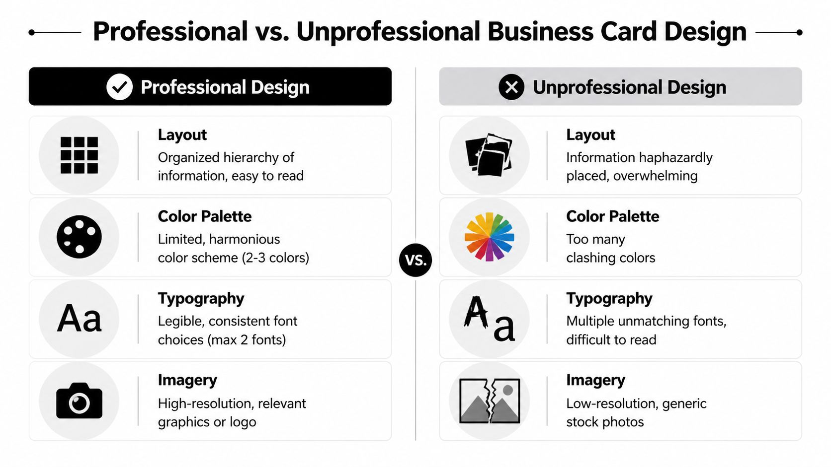 A comparison chart showing the differences between professional and unprofessional business card design principles.