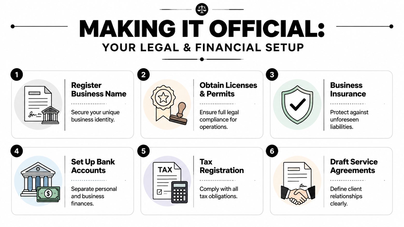 A six-step infographic guide detailing the legal and financial process for starting a new business.