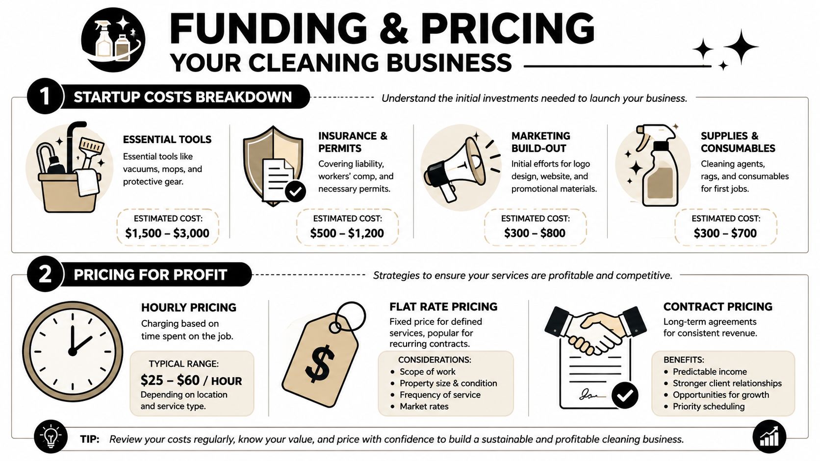 An infographic detailing startup costs and pricing strategies for launching and managing a professional cleaning business.
