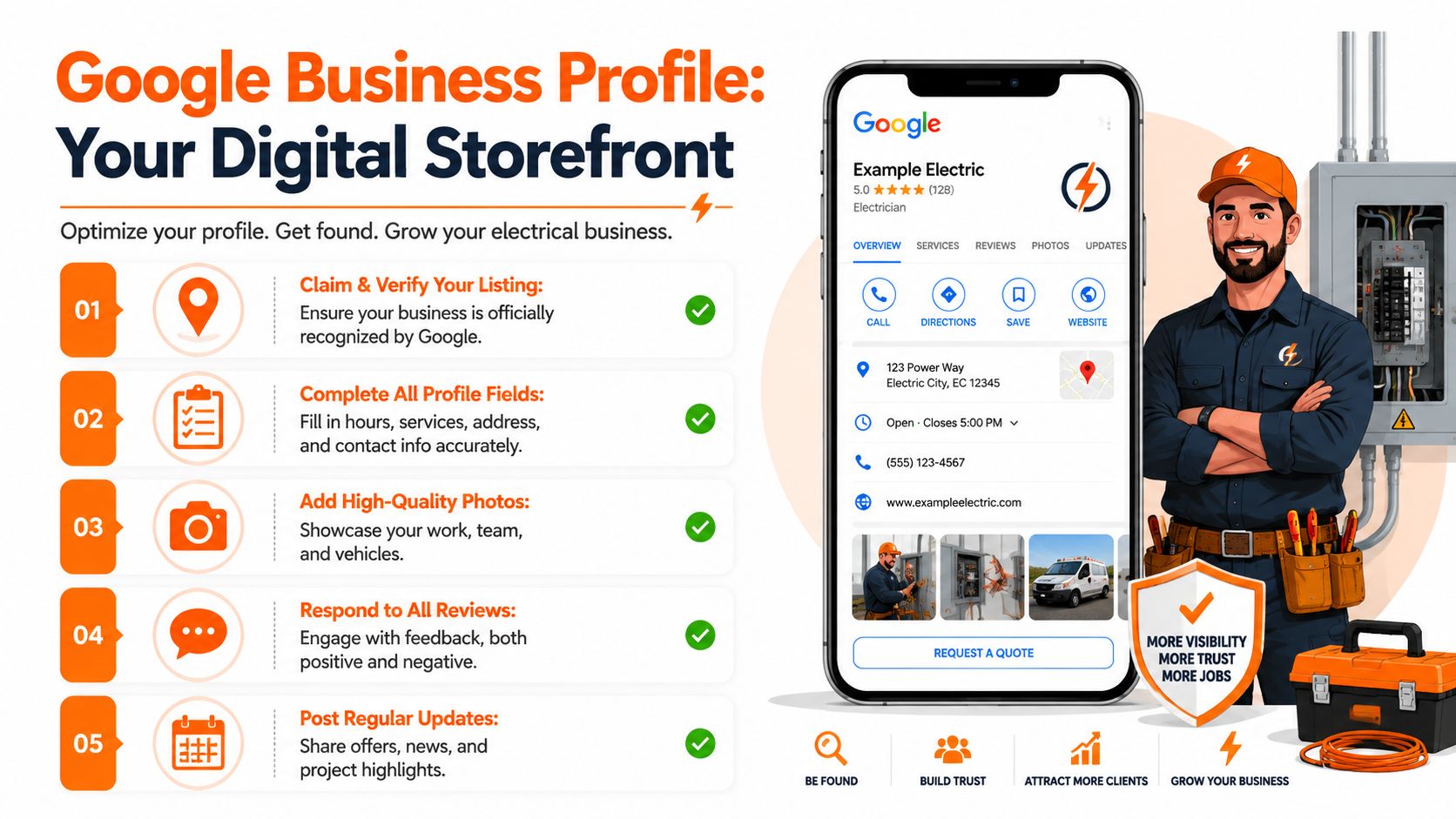A digital marketing infographic for electricians on how to optimize their Google Business Profile for local SEO.