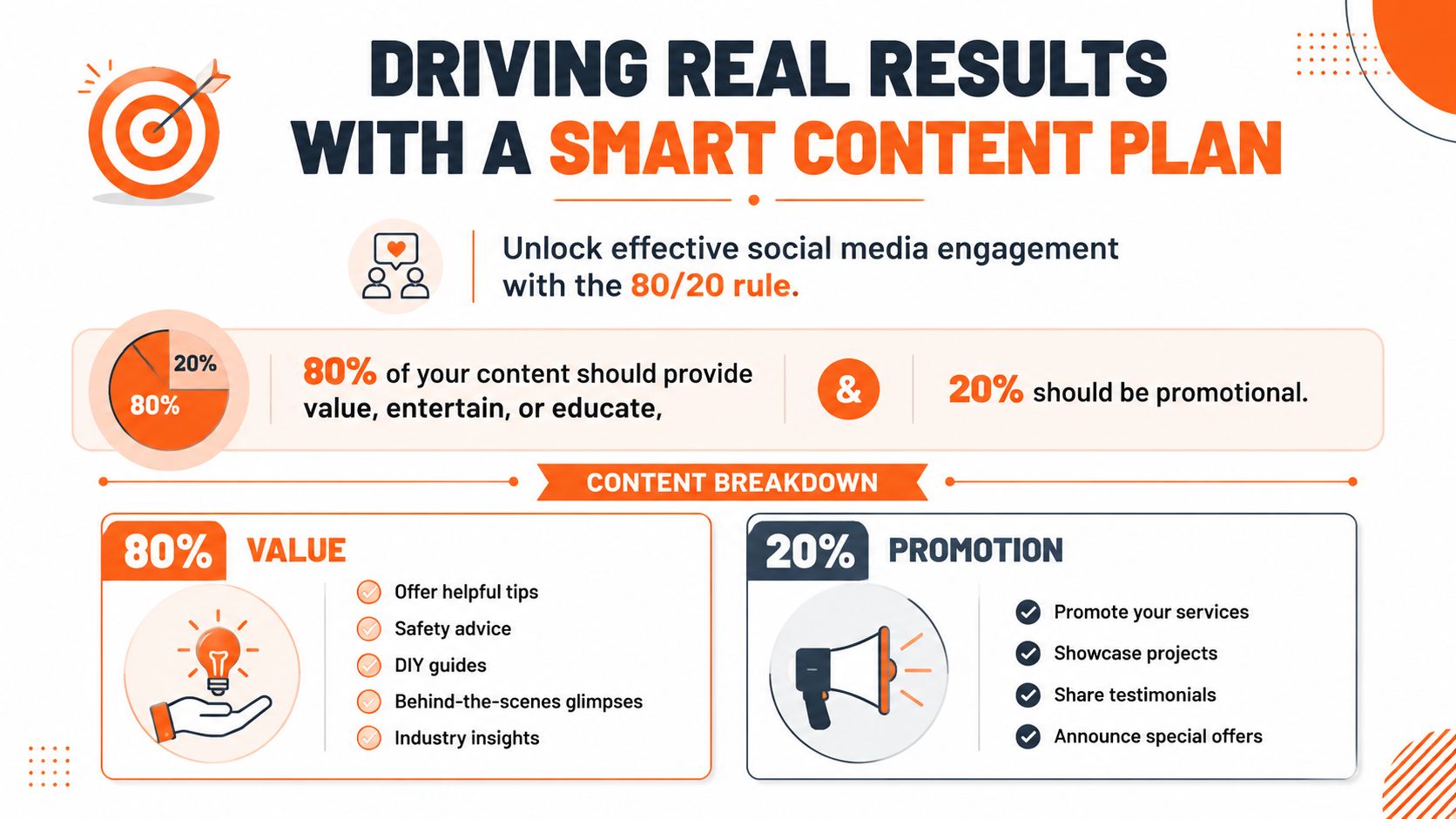 An infographic titled Driving Real Results With A Smart Content Plan explaining the 80/20 marketing rule.