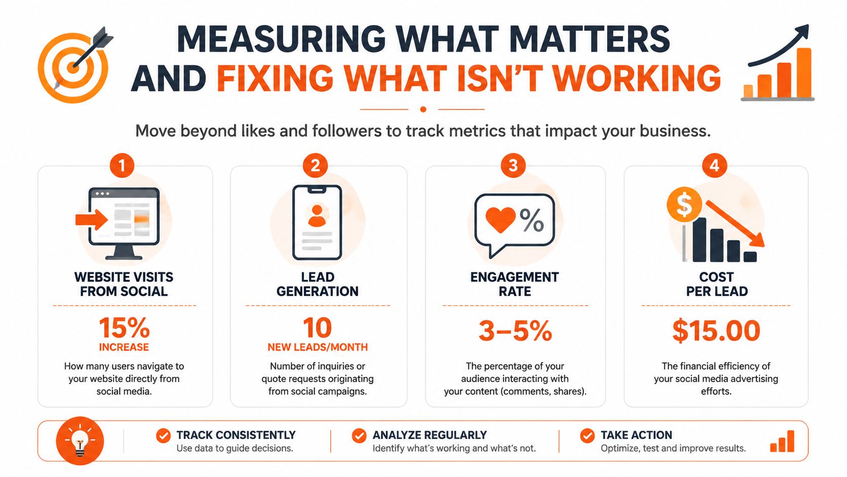 An infographic titled Measuring What Matters showing four key social media marketing metrics for business growth.
