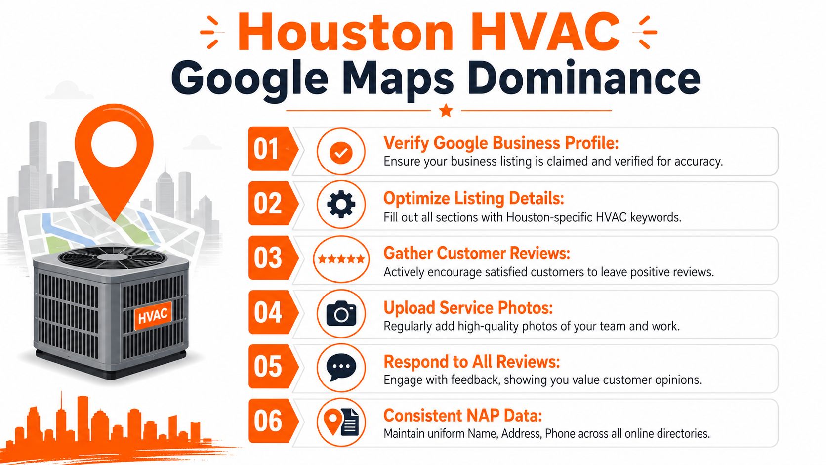 An infographic detailing six essential steps for Houston HVAC companies to improve their Google Maps search rankings.