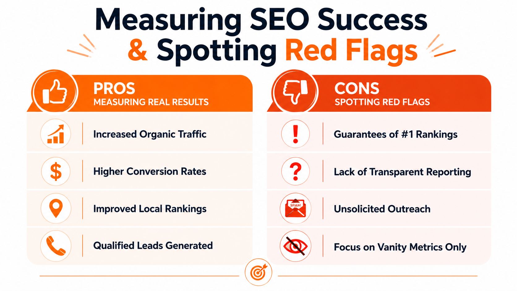 A comparison infographic showing pros of measuring SEO success versus cons of spotting red flags.