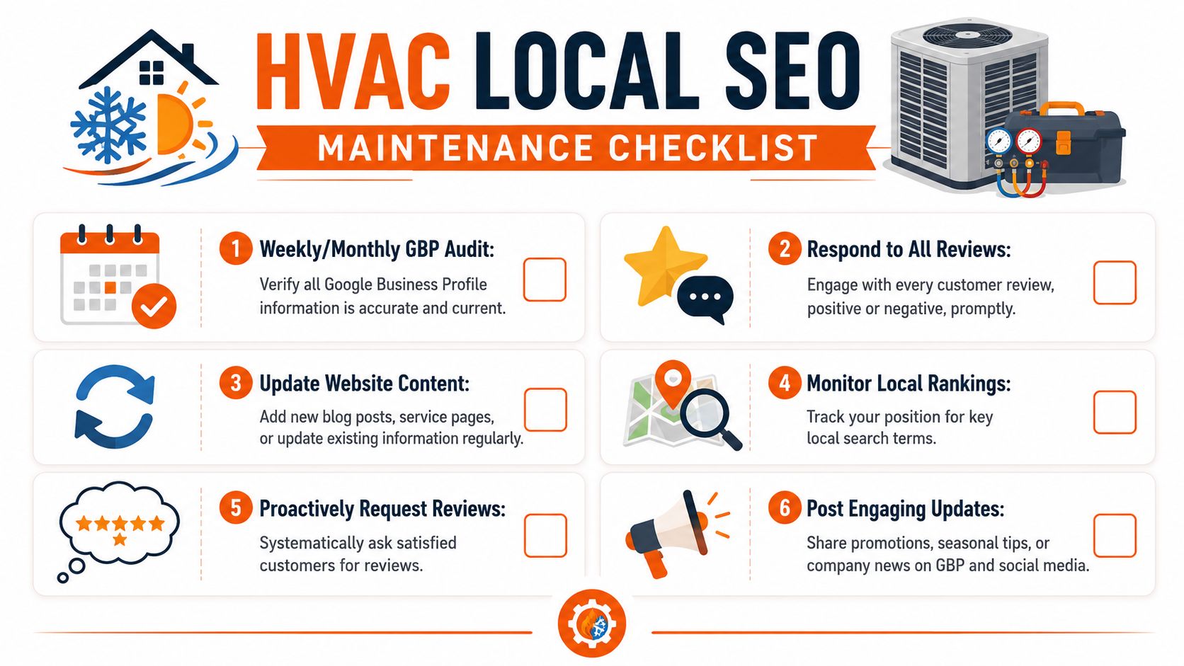 An infographic checklist for HVAC companies outlining essential local SEO tasks for digital marketing success.