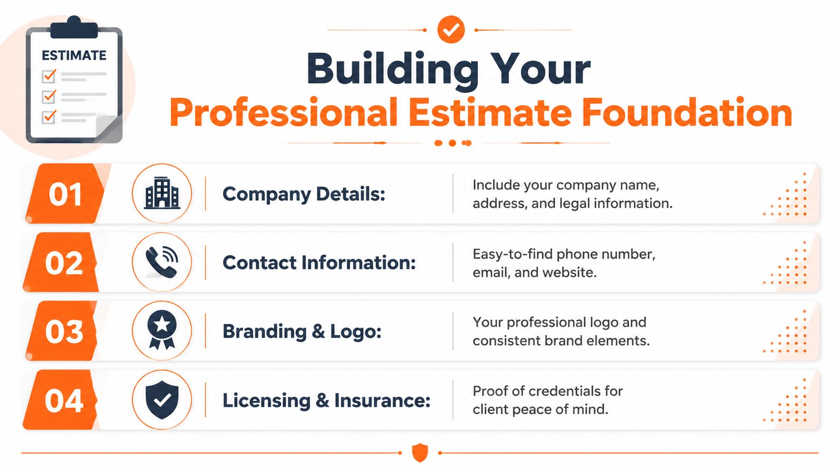 A professional infographic titled Building Your Professional Estimate Foundation detailing four essential steps for creating business estimates.