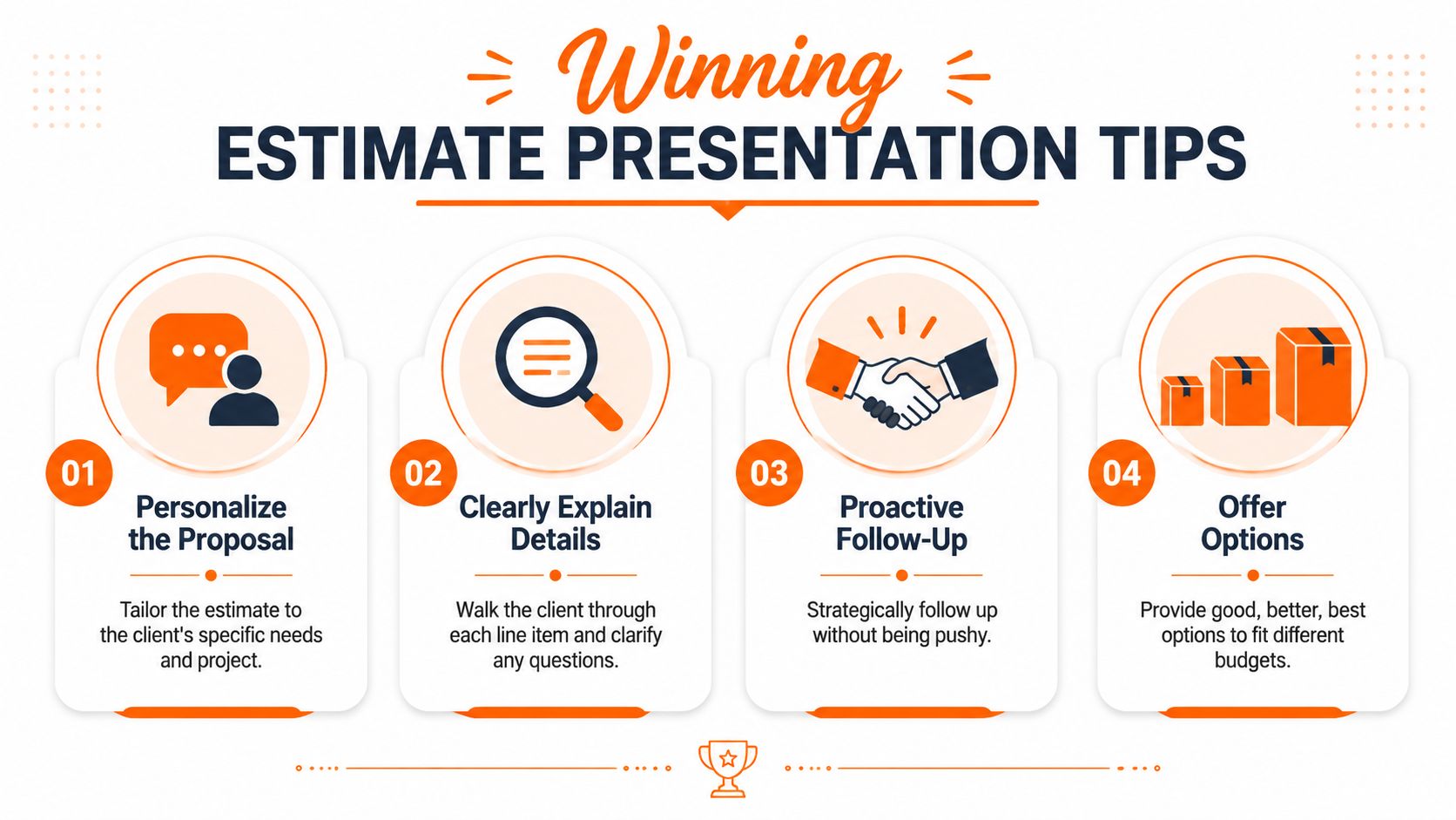 An infographic titled Winning Estimate Presentation Tips featuring four steps for providing successful project price estimates.
