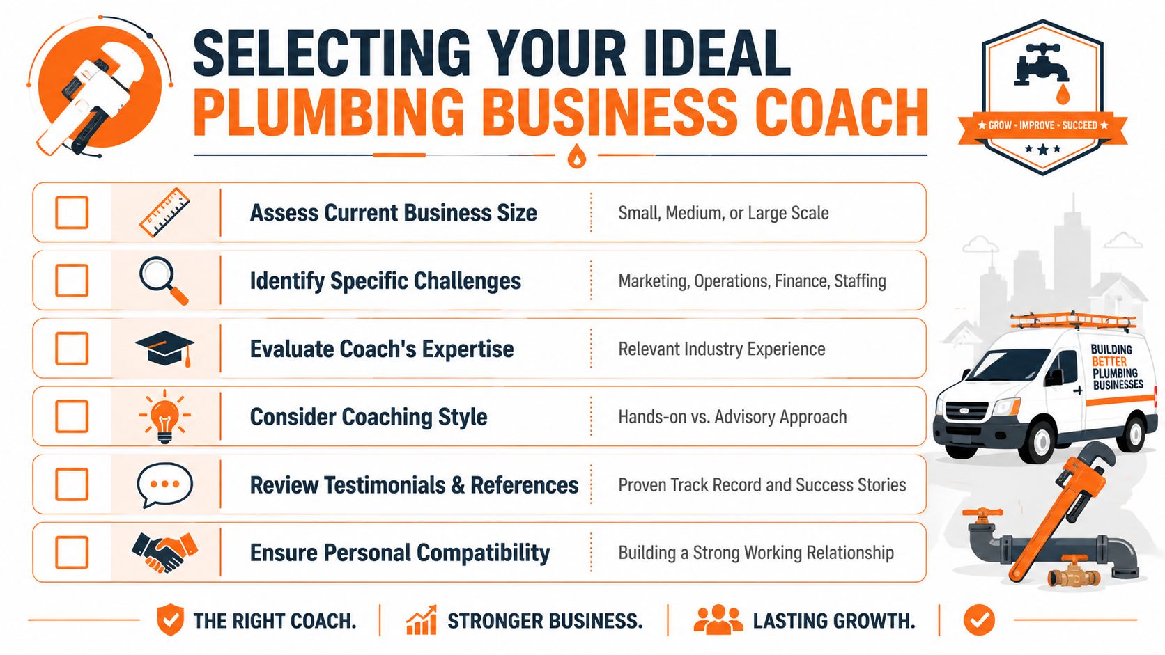 An infographic titled Selecting Your Ideal Plumbing Business Coach with six essential steps for business owners.