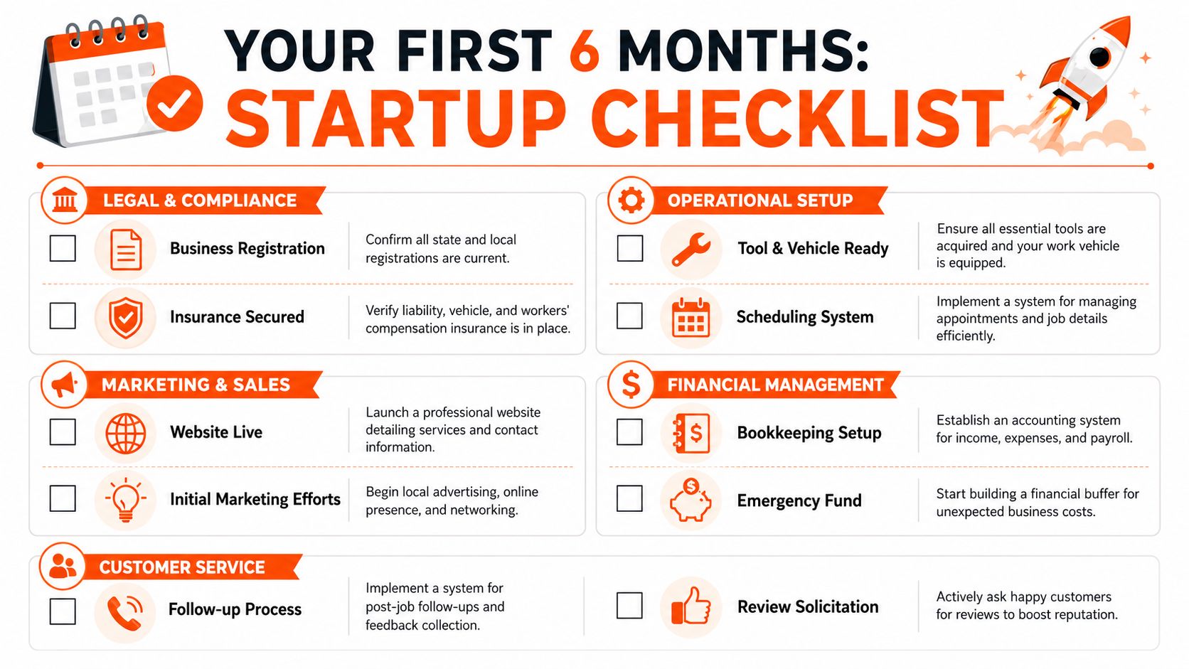 A comprehensive checklist for starting a new business, outlining essential tasks for your first six months.