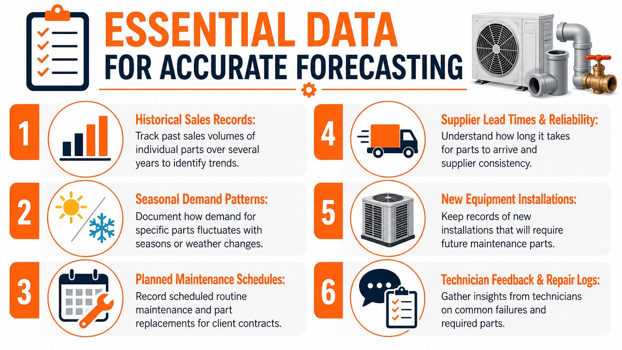 A list of six essential data points for accurate forecasting in HVAC and plumbing businesses.