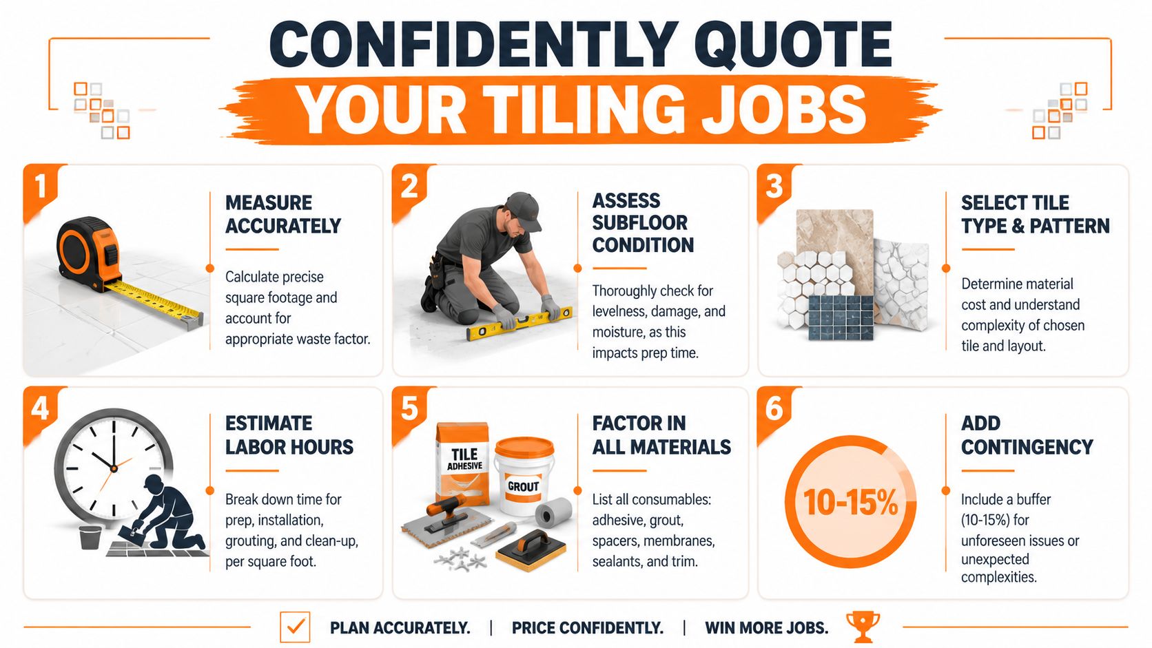 An infographic titled Confidently Quote Your Tiling Jobs showing six steps to calculate tiling costs effectively.