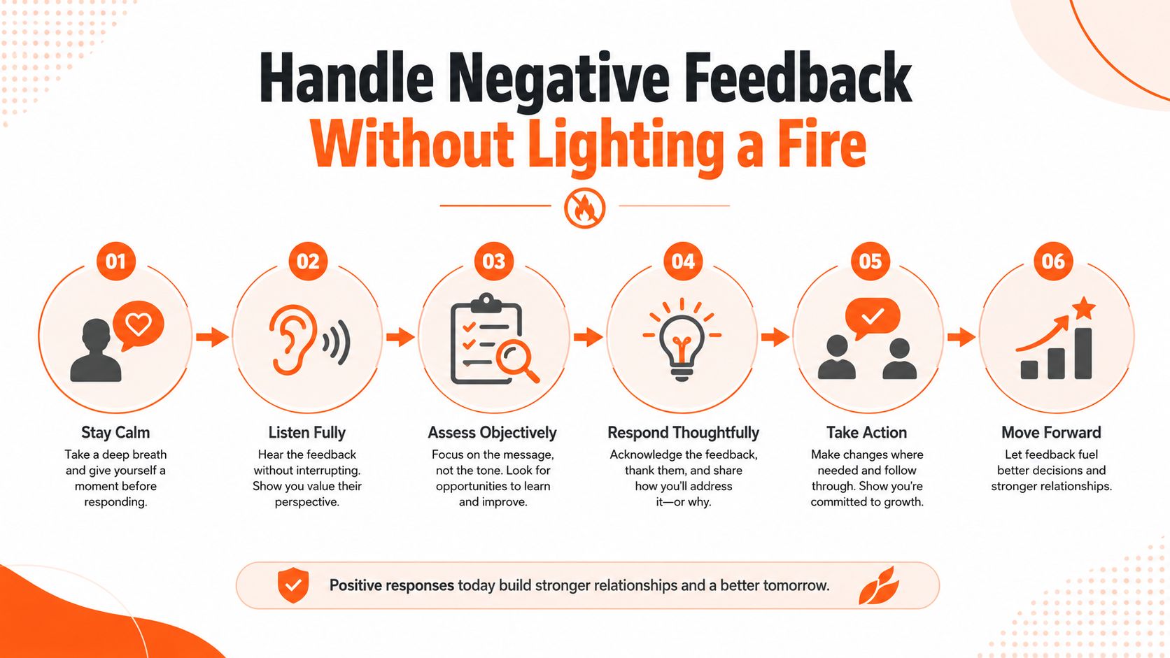 An infographic showing six steps to handle negative feedback, promoting calm, listening, and growth.