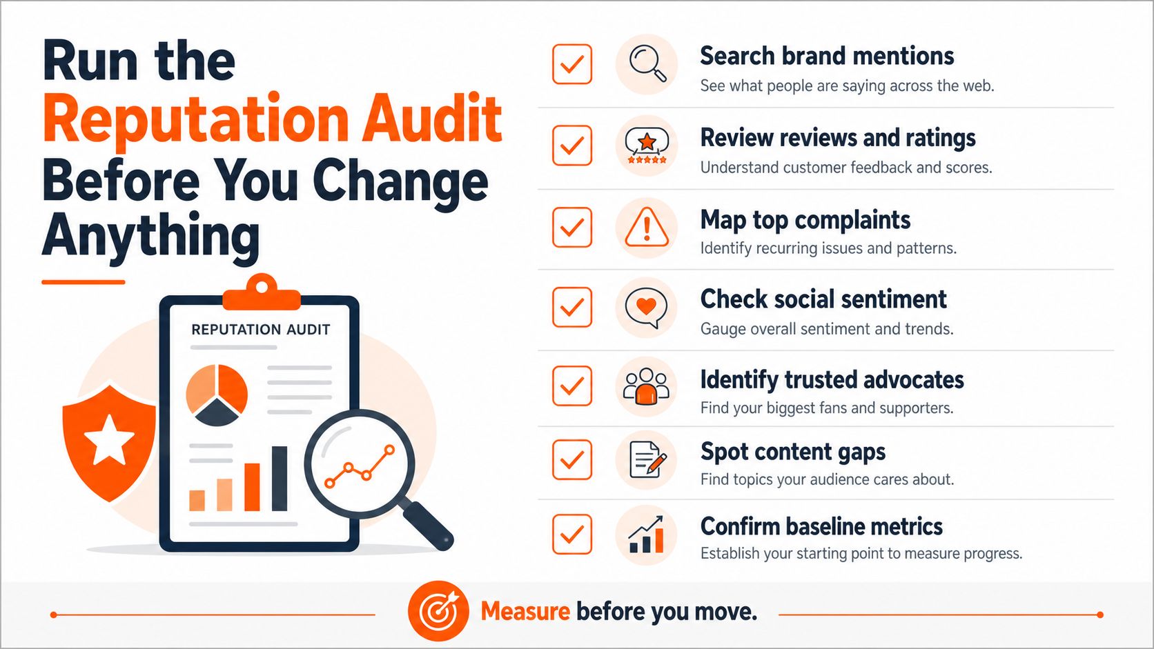 A checklist infographic illustrating seven essential steps for conducting a comprehensive business brand reputation audit.