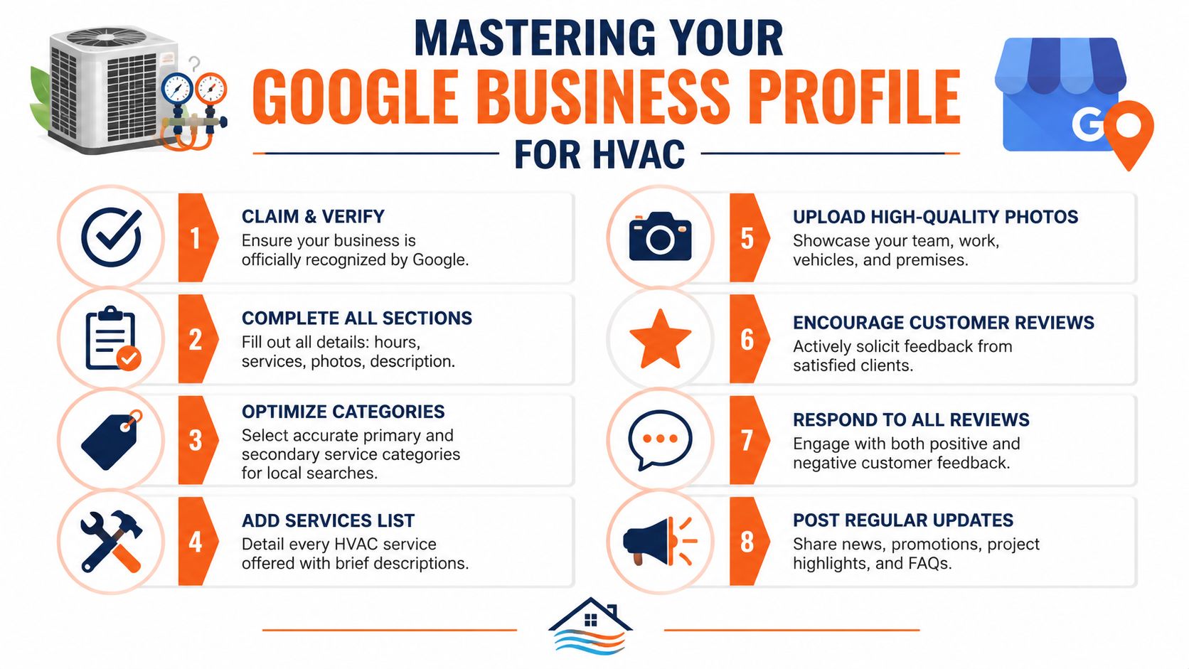 An infographic titled Mastering Your Google Business Profile for HVAC listing eight steps for business optimization.