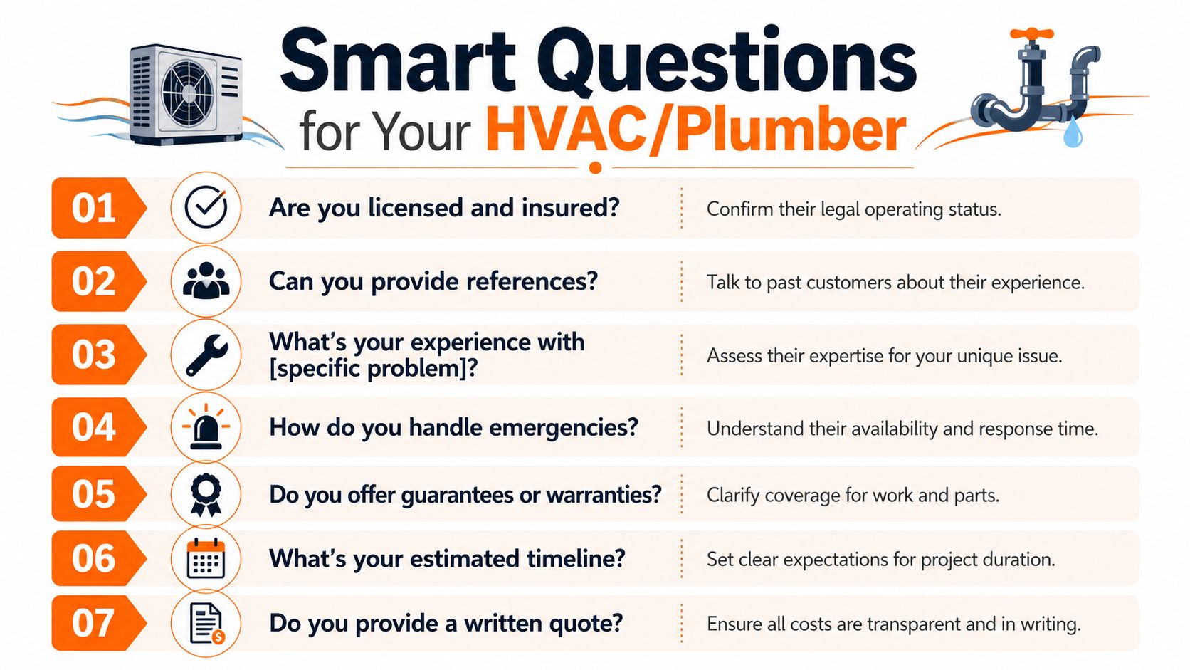 An infographic titled Smart Questions for Your HVAC Plumber listing seven essential questions for hiring professionals.