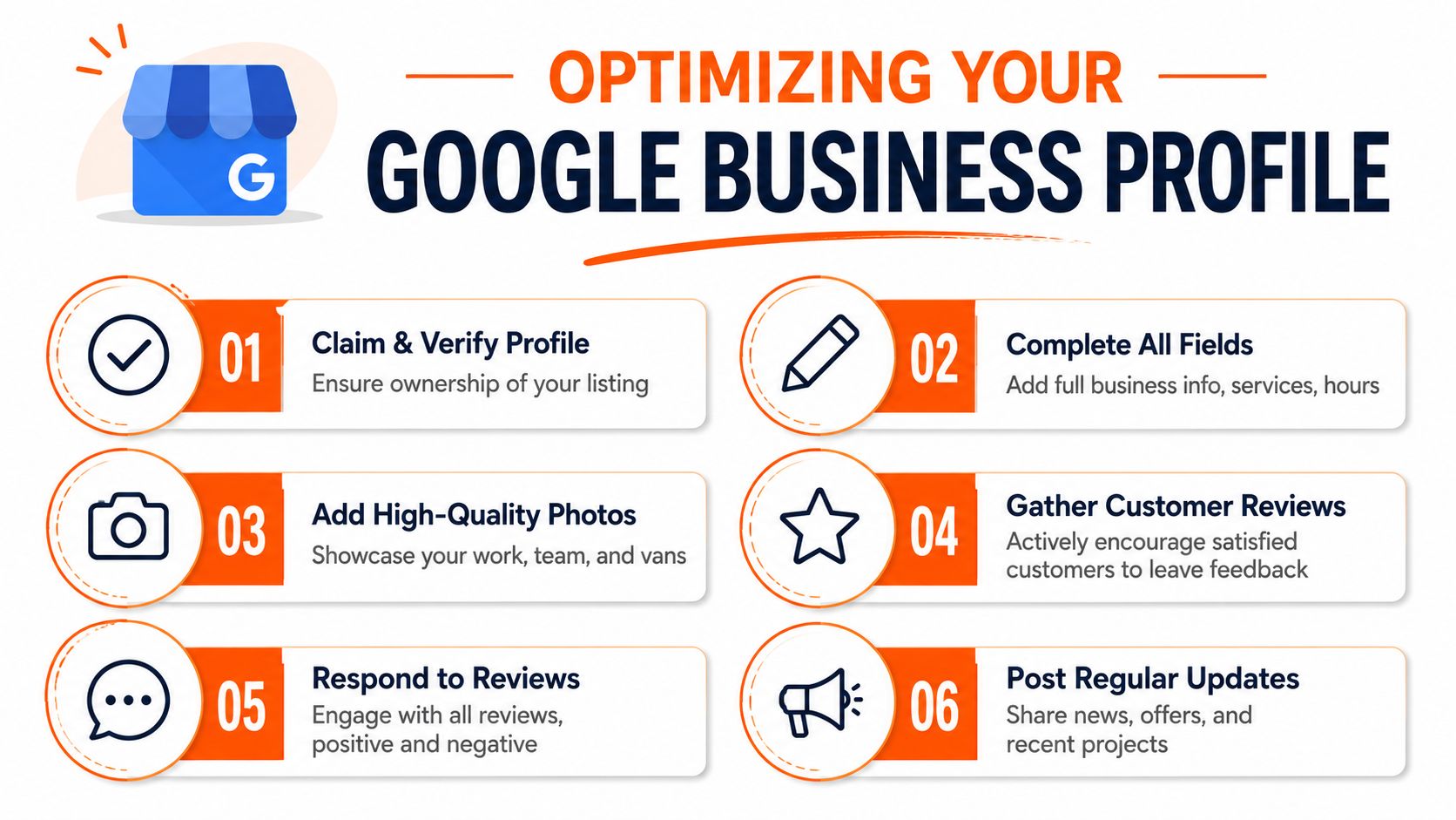 An infographic showing six essential steps to optimize a Google Business Profile for local business owners.