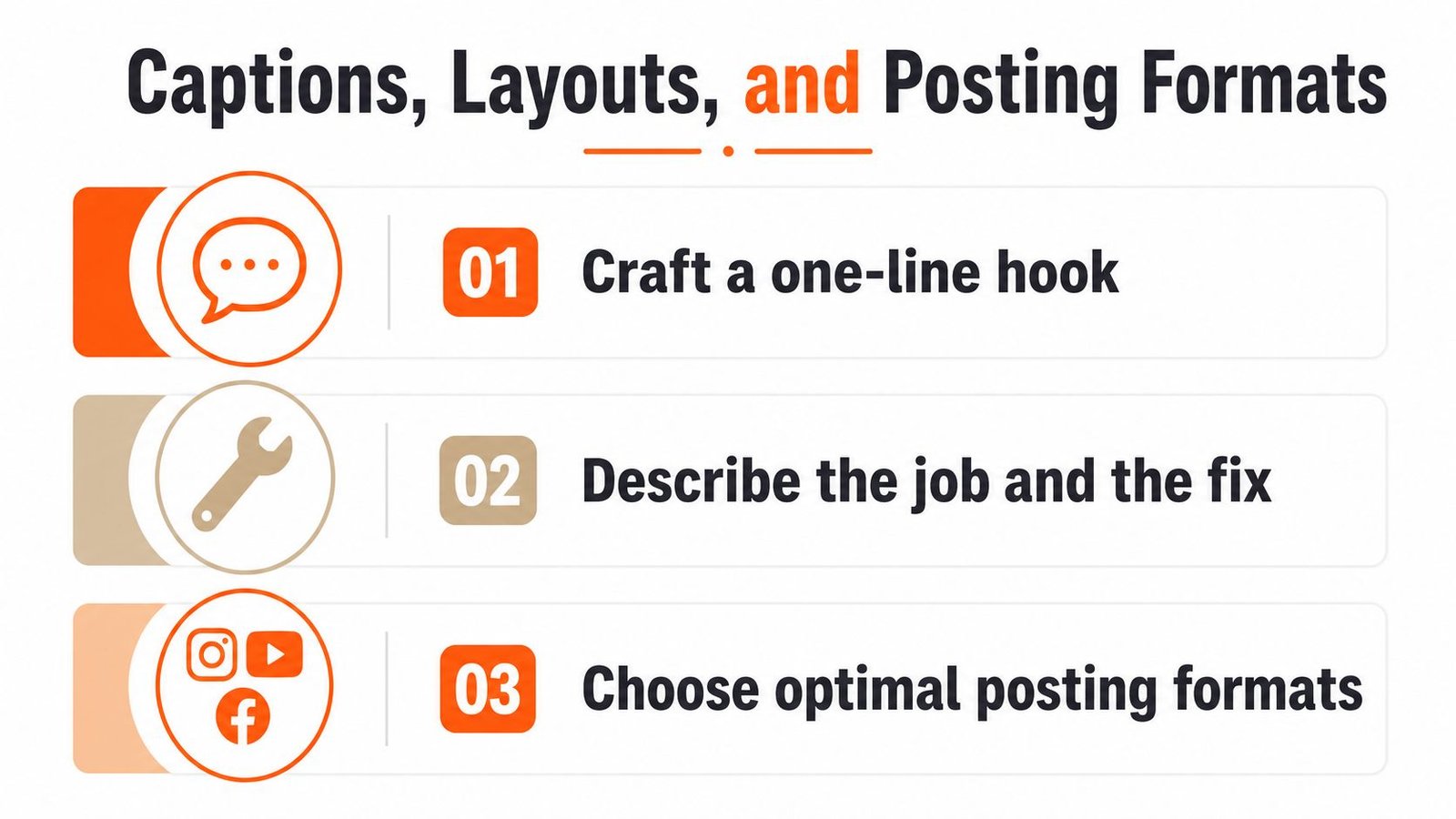 An infographic detailing tips for creating social media posts including hooks, job descriptions, and optimal posting formats.