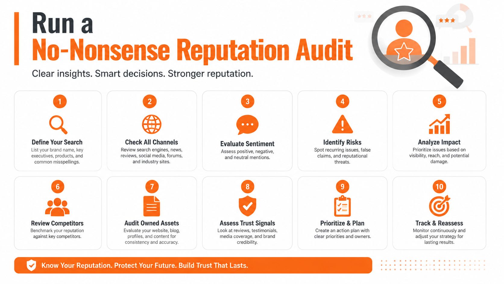 A ten-step infographic illustrating a comprehensive no-nonsense reputation audit process for businesses and professional brands.