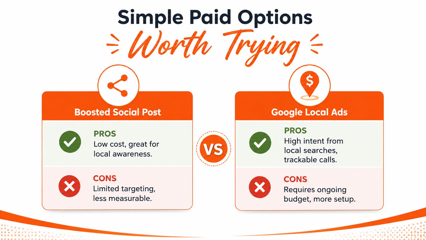 A comparison chart showing the pros and cons of boosted social posts versus Google local ads.