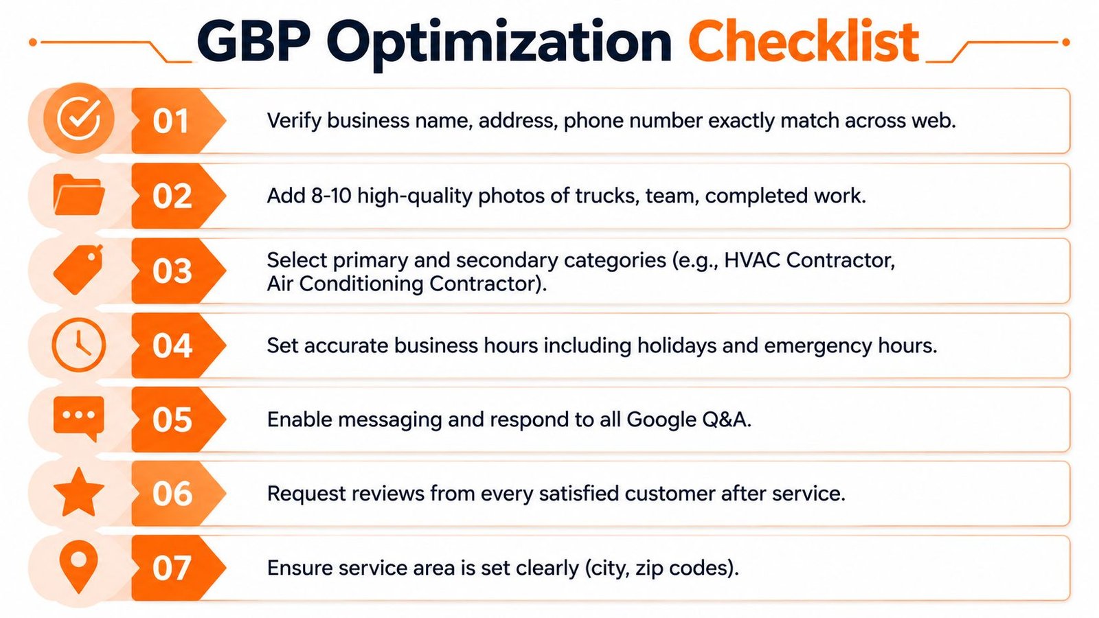 A checklist infographic outlining seven steps for optimizing a Google Business Profile for HVAC contractors.