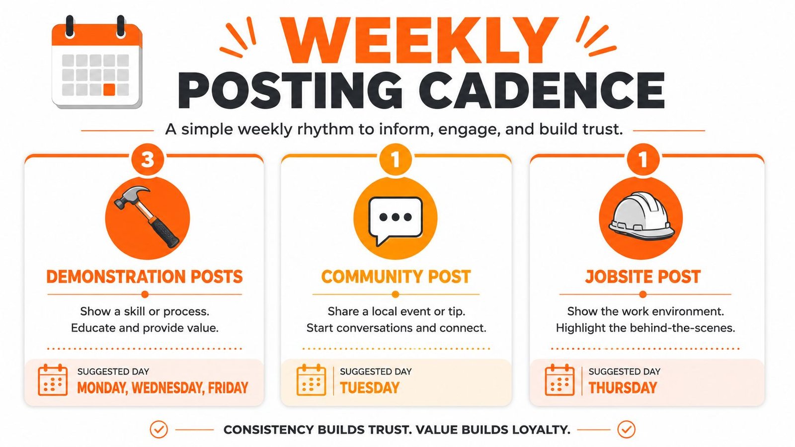 A social media content strategy graphic outlining a weekly posting schedule with tips for building audience engagement.
