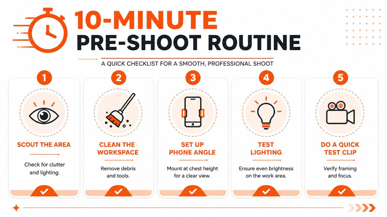 A five-step instructional infographic for a 10-minute pre-shoot routine to ensure a professional video setup.